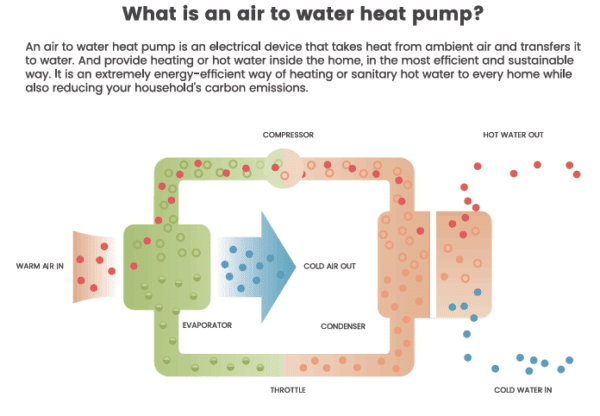 All in one heat pump hot water  S series--floor - Image 4